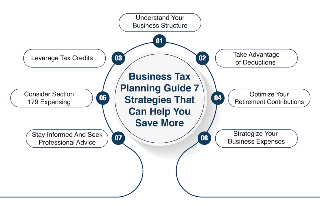 Business Tax Planning Guide 7 Strategies That Can Help You Save More